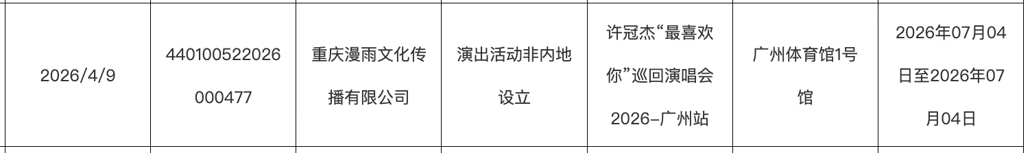 KOK体育登录入口-开票仅1天宣布取消！许冠杰广州演唱会公告称因“不可抗力”